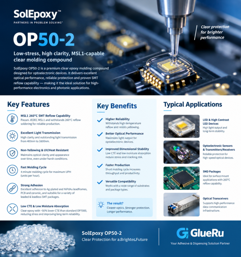 SolEpoxy™ OP50-2 – High-Clarity Epoxy Molding Compound